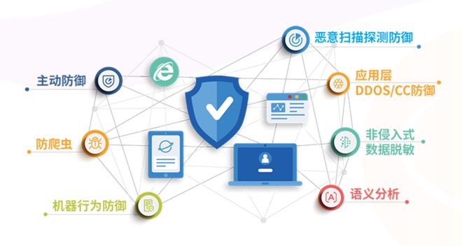 匯聚技術(shù)勢(shì)能，上海浦東軟件園攜手園企夯實(shí)數(shù)字安全基石